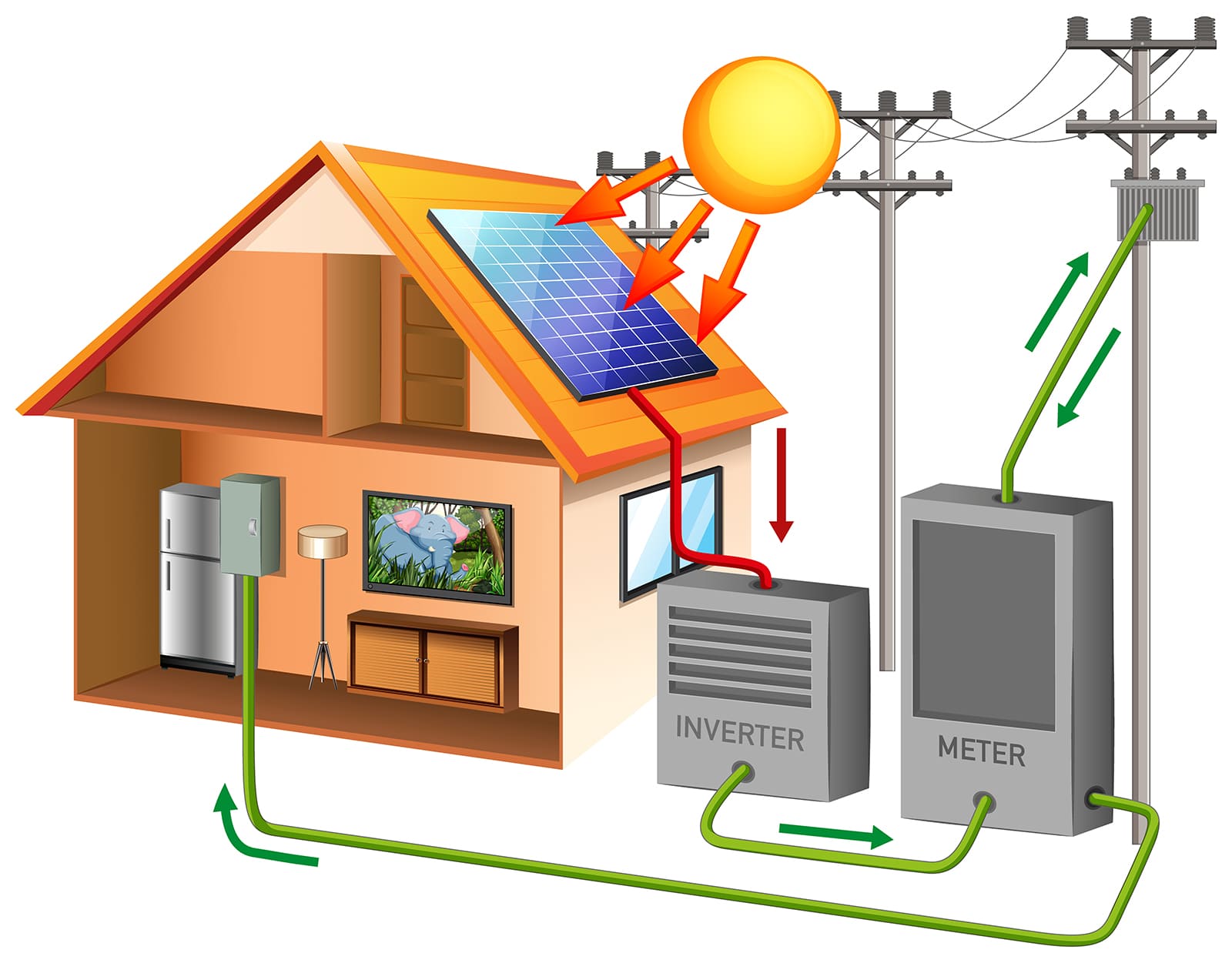 On-Grid-Systems